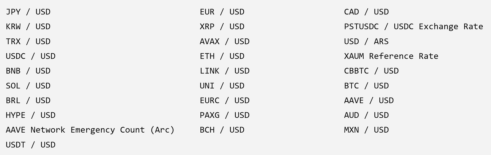 Full list of Supported Data Feeds
