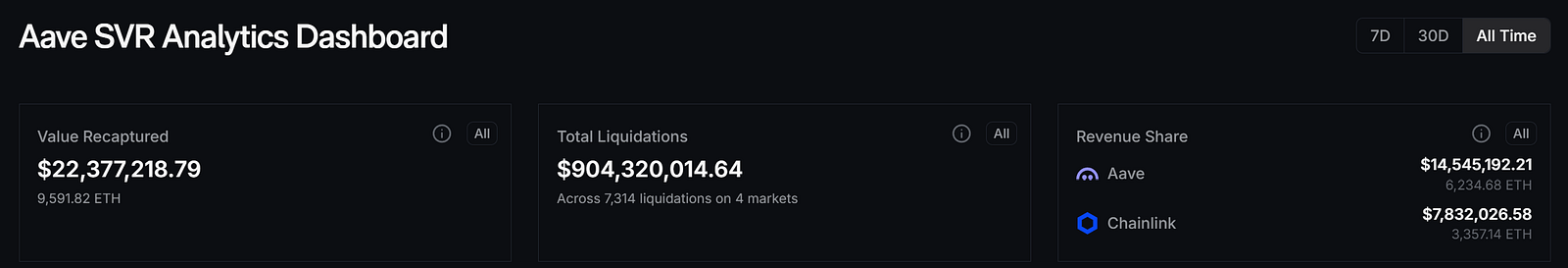 Source: https://dashboard.llamarisk.com/protocols/aave/svr